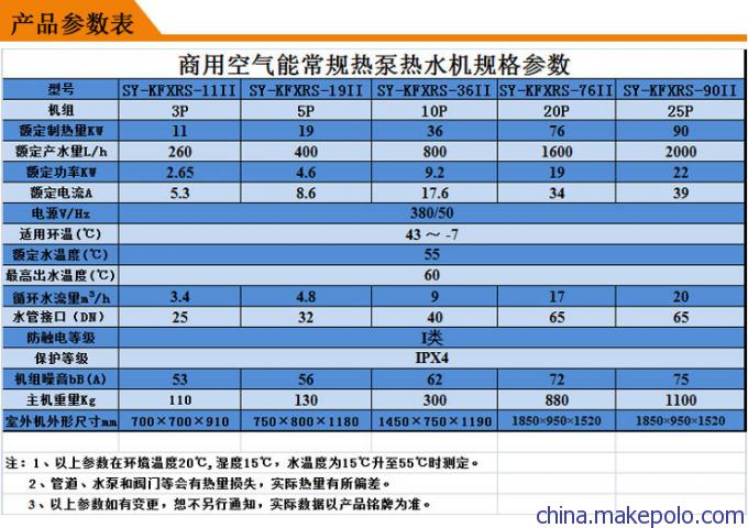 東坑工廠引進勝悅5匹熱泵熱水器 節能環保開創綠色熱水新時代